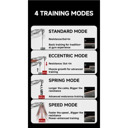 RH Adjustable Weight All-in-One Electric Gym Fitness Machine Aluminium Alloy for Home Hotel Bedroom Training Chest Back Exercise - Image 3