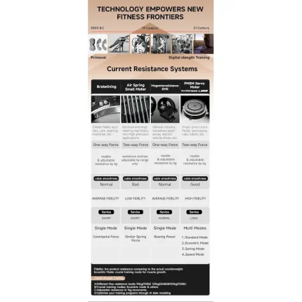 Customizable Black Fitness Arm Exercise Equipment Body Strong Fitness Equipment Gym Station Smith Machine for Sale - Image 3